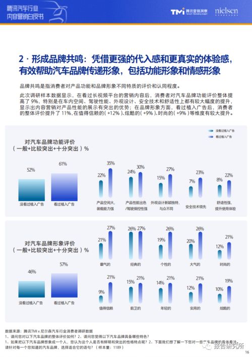 《2021腾讯汽车行业内容营销白皮书》指导下经营旧机动车交易业务的策略
