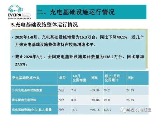 2020年8月全国电动汽车充换电基础设施运行情况与旧机动车交易业务关联分析
