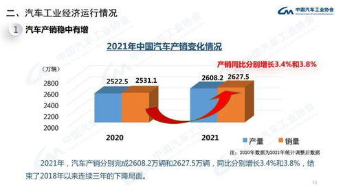 2021年汽车工业经济运行情况与旧机动车交易业务分析