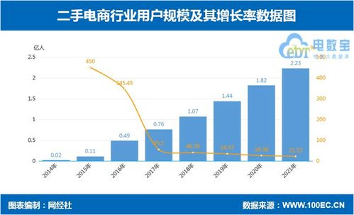 二手闲置交易行业的价值 超越“免费”的多元探索