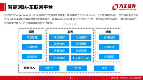 华为汽车的业务定位与方向